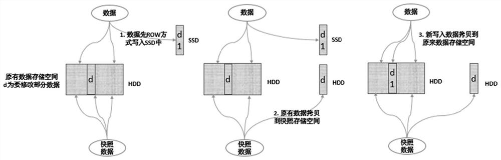 Data snapshot method and device, computer equipment and storage medium