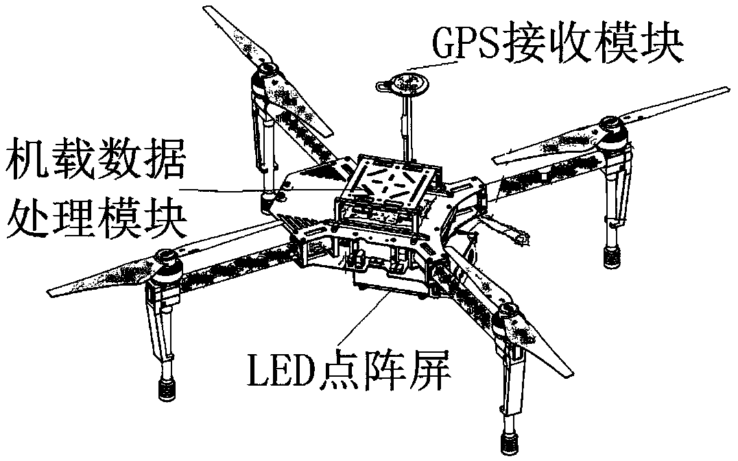 Ground-guided UAV flight and landing system and method based on LED dot matrix