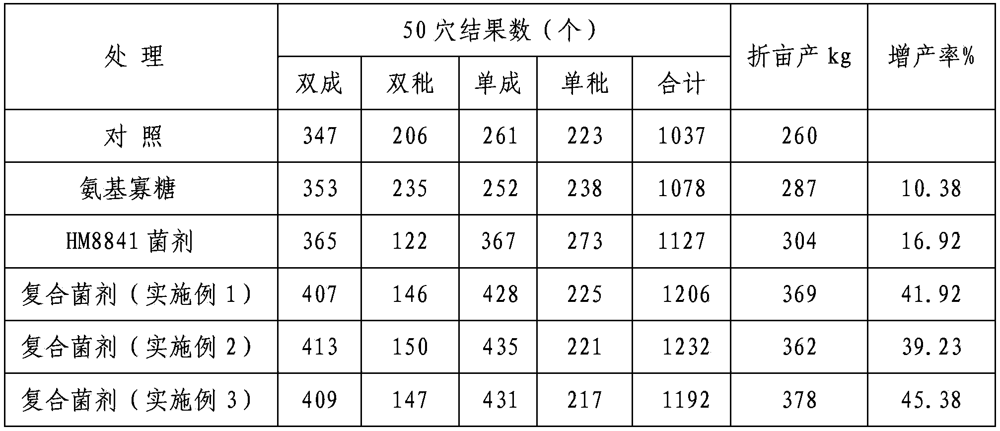 Paenibacillus mucilaginosus and method for producing compound microorganism bacterium agent by utilizing same