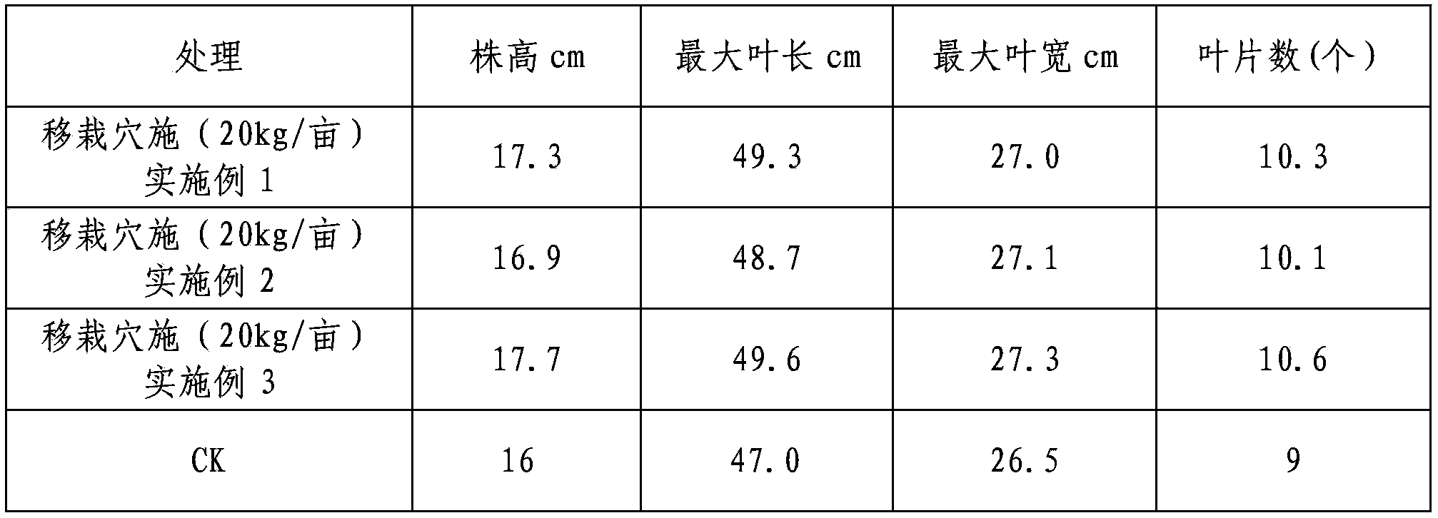 Paenibacillus mucilaginosus and method for producing compound microorganism bacterium agent by utilizing same