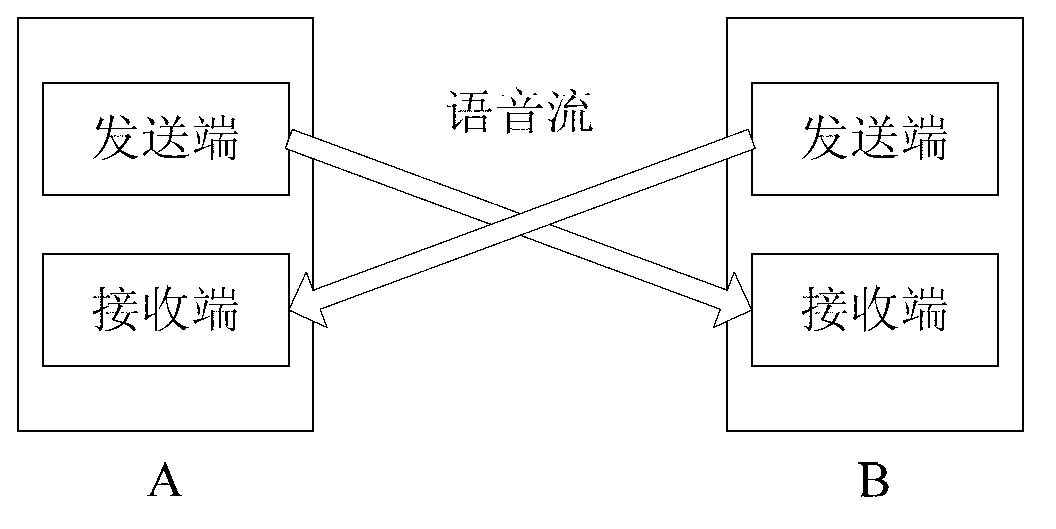 Method for hiding information of speech stream on basis of speech coding by pulse code modulation