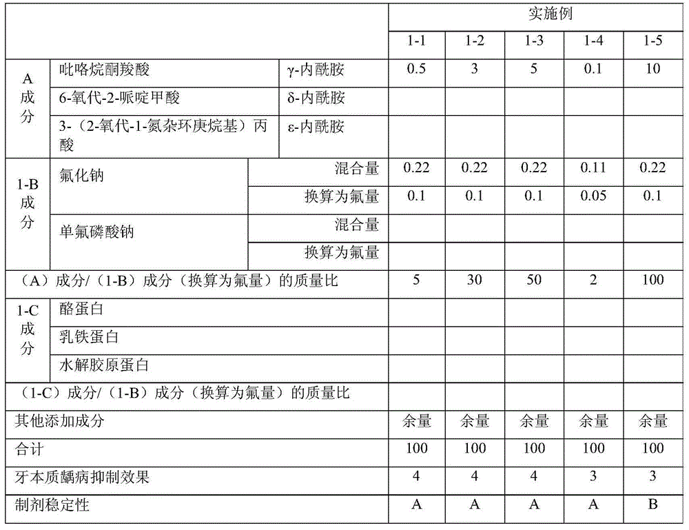 Oral composition