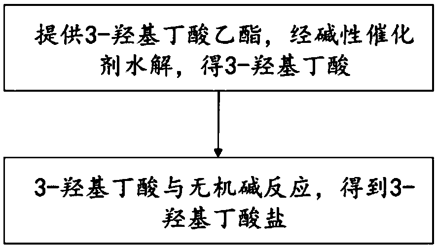 Method for preparing 3- hydroxybutyrate