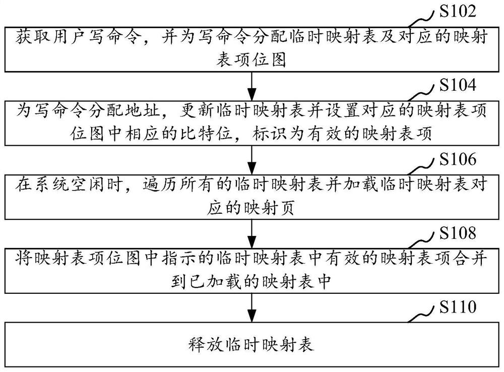 Solid state disk mapping table delay updating method and device, computer equipment and storage medium