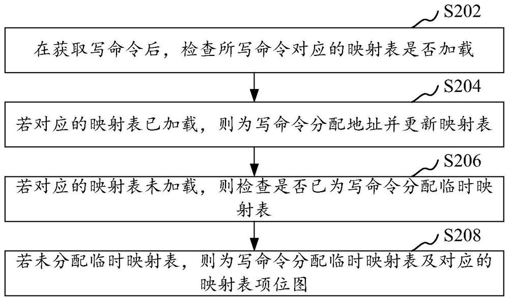 Solid state disk mapping table delay updating method and device, computer equipment and storage medium