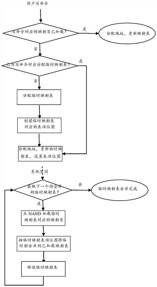 Solid state disk mapping table delay updating method and device, computer equipment and storage medium