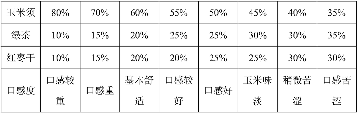 Corn stigma tea and preparation method thereof