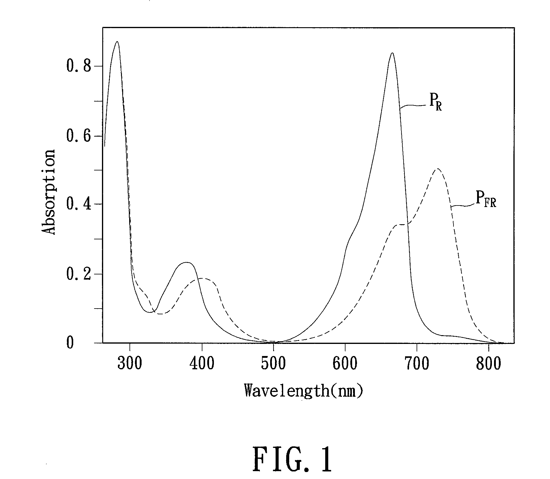 Full spectrum sunshine simulation apparatus for developing biological growth