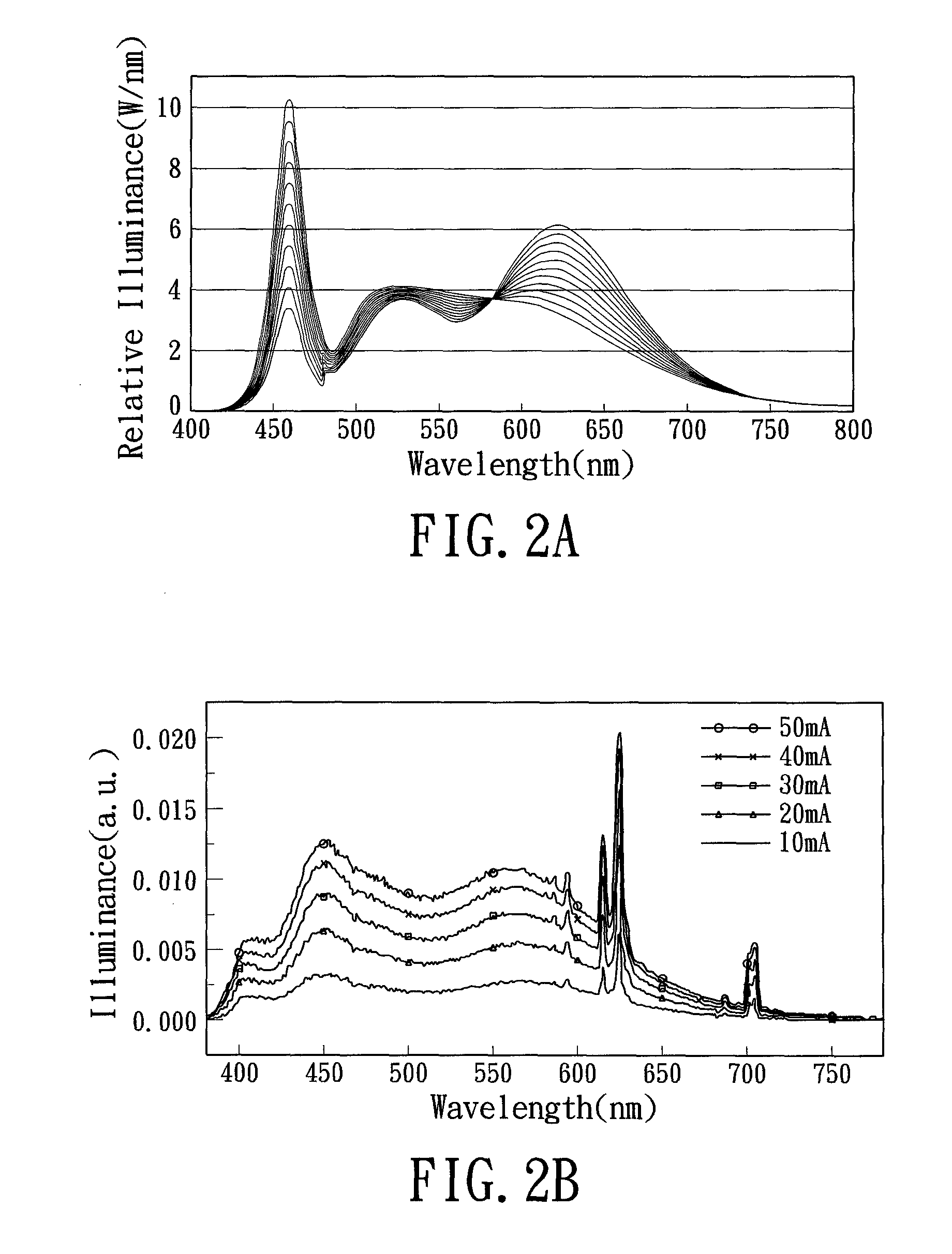 Full spectrum sunshine simulation apparatus for developing biological growth