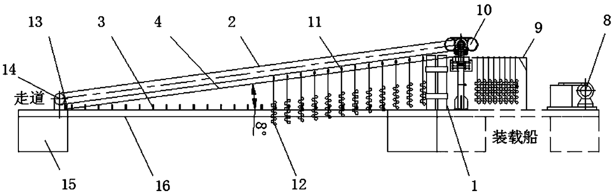 A method and equipment for mechanized feeding and harvesting of oysters on floating rafts at sea