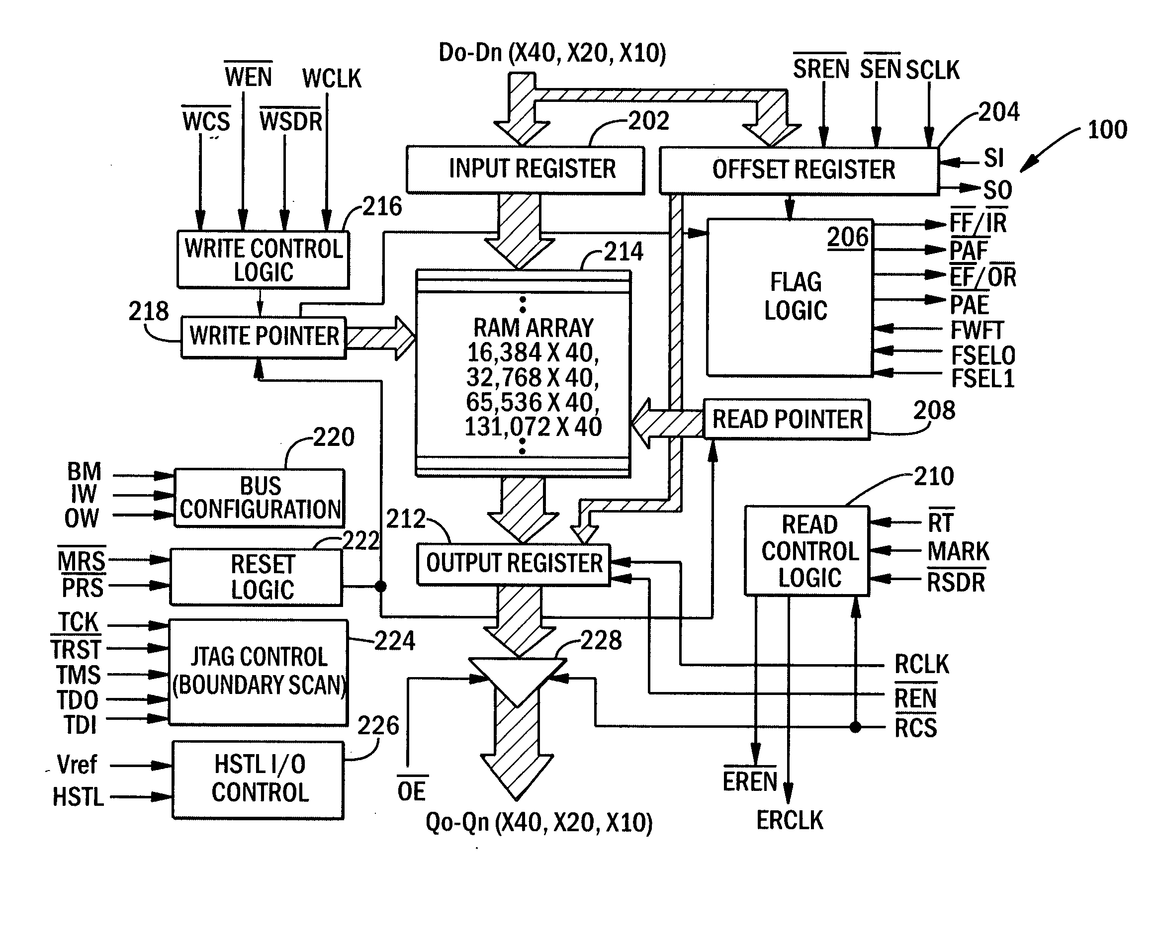 Integrated DDR/SDR flow control managers that support multiple queues and mux, demux and broadcast operating modes