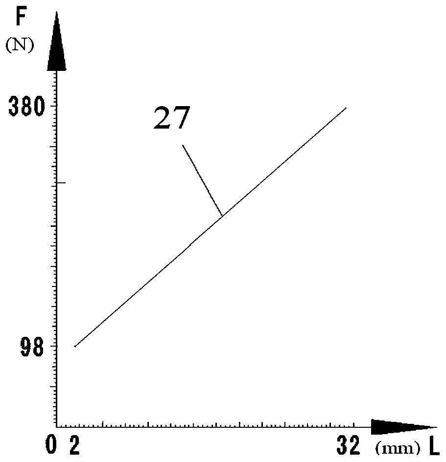 Telex anti-skid brake system having variable gains and variable gain method