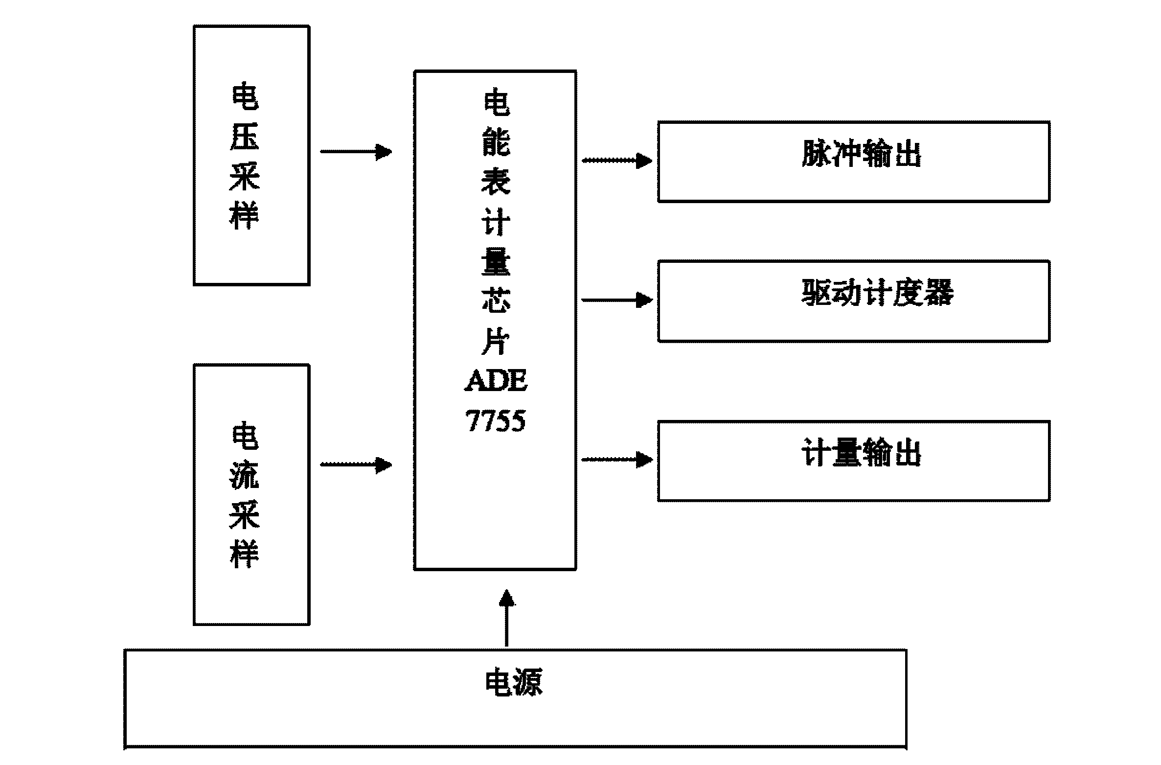 Single phase electronic watt-hour meter