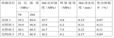 Impermeable self-compacting concrete and preparation method thereof