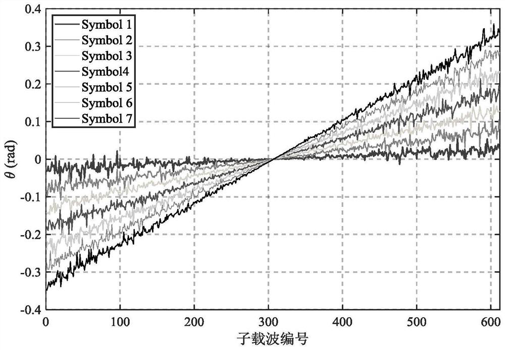 A Method for Uplink Sampling Frequency Offset Estimation and Compensation in LEO Satellite Multi-Carrier Communication System