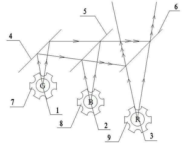 Light mixing device