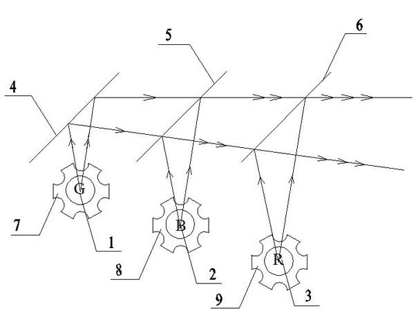 Light mixing device