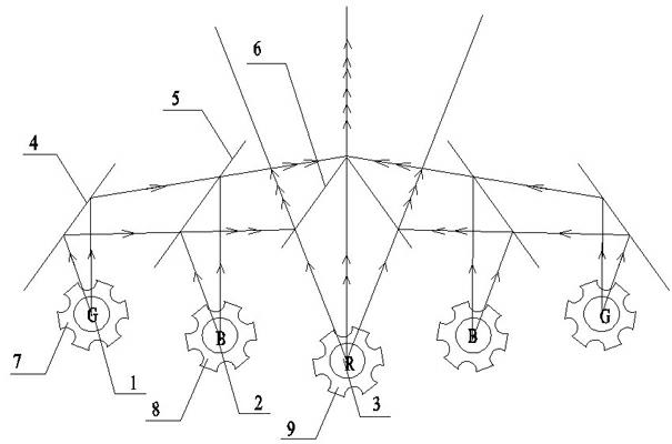 Light mixing device