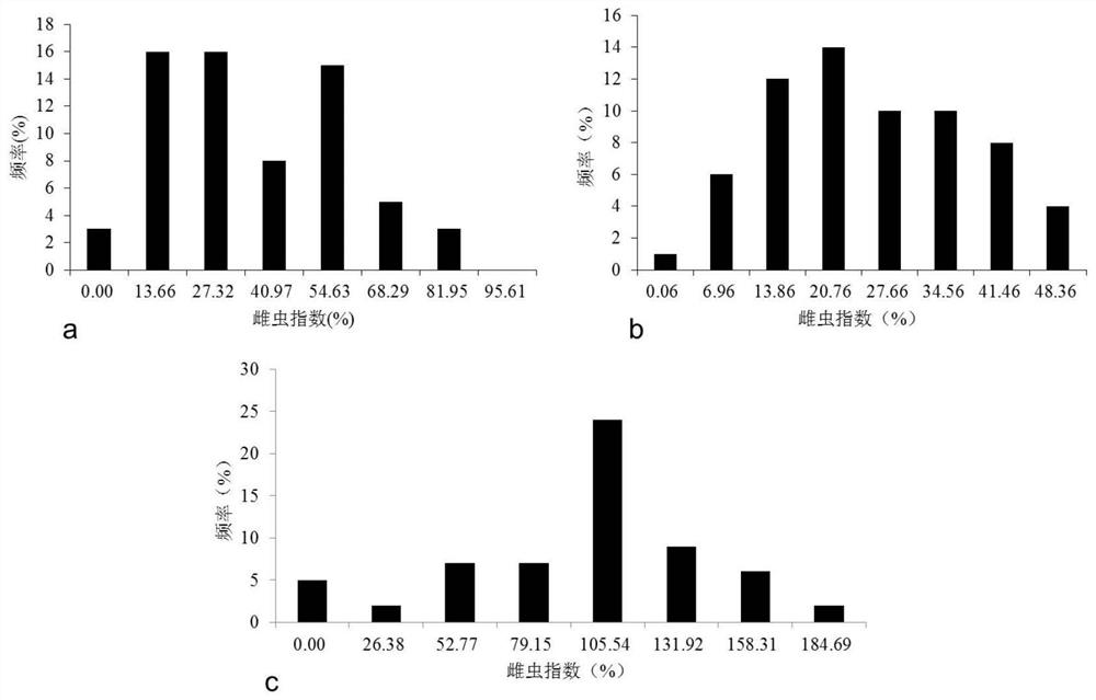 A screening method, molecular marker, primer and application of a molecular marker linked to a soybean cyst nematode resistance locus