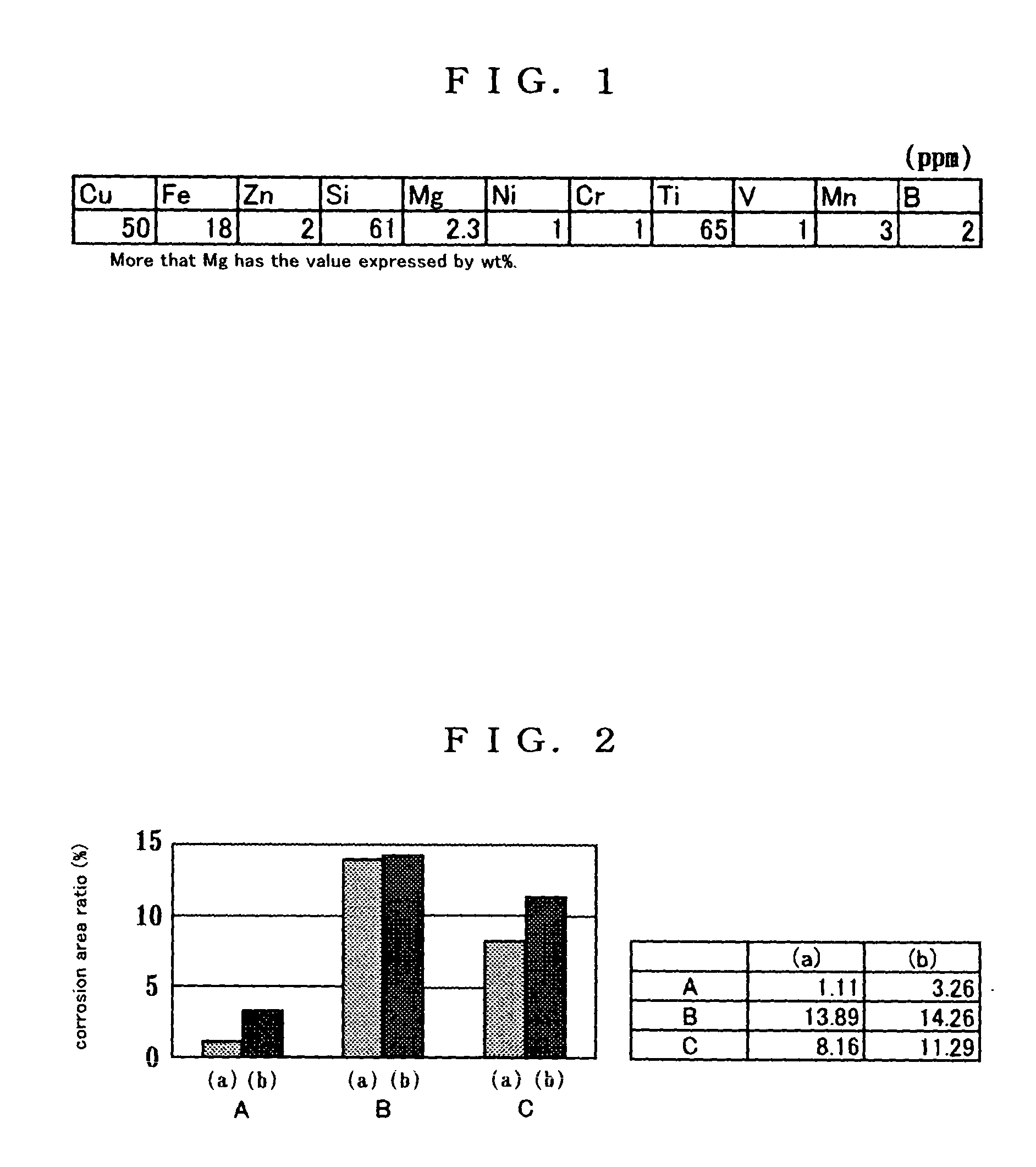 Anodization-adapted aluminum alloy and plasma-treating apparatus made thereof