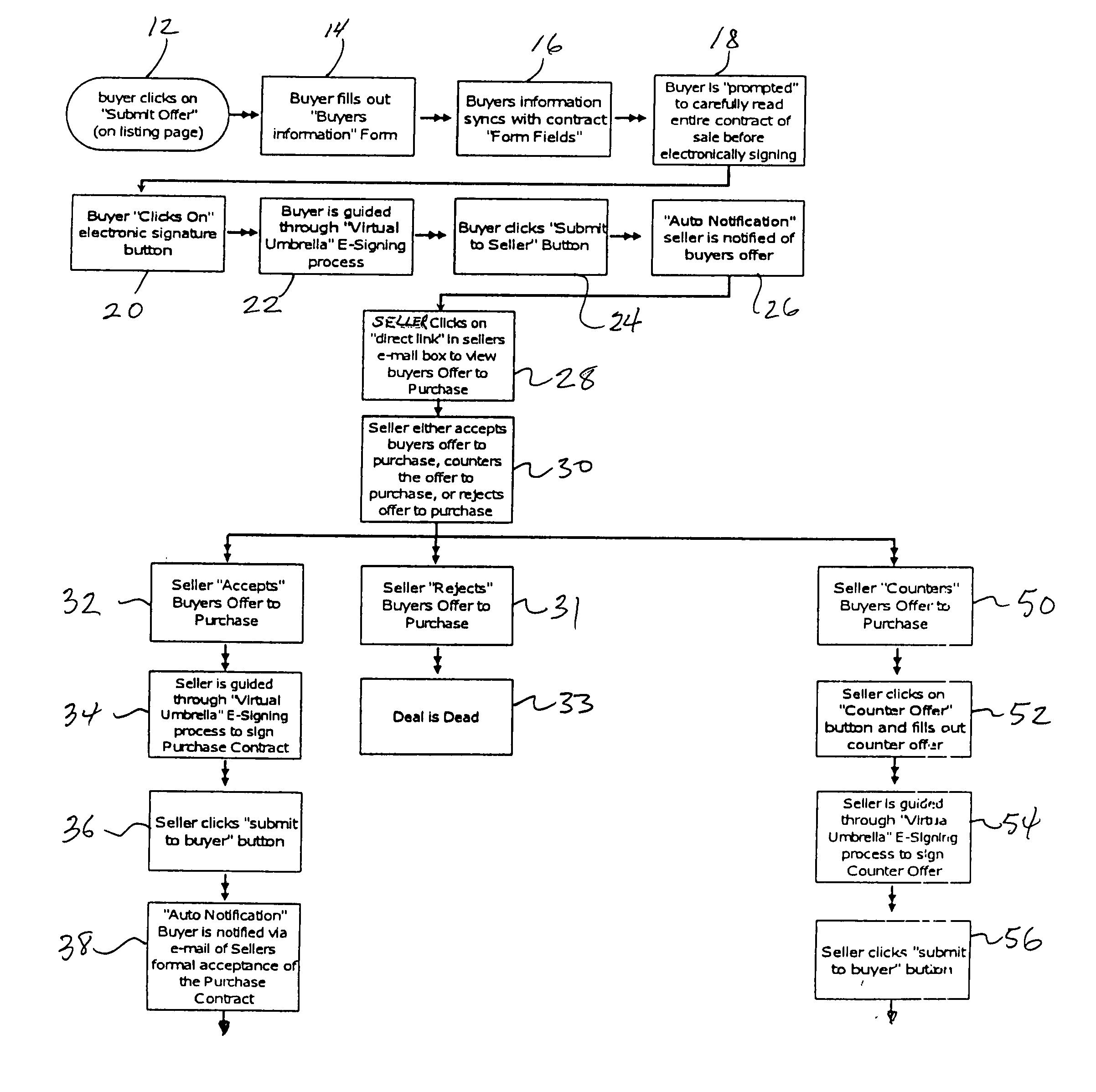 Software-based method for facilitating the selling of real estate on the internet