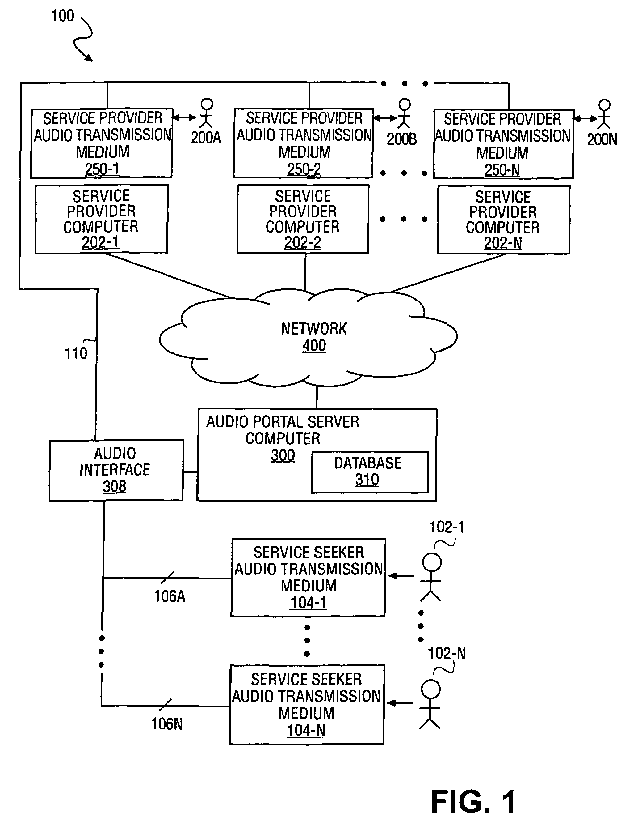 Method and system to connect consumers to information