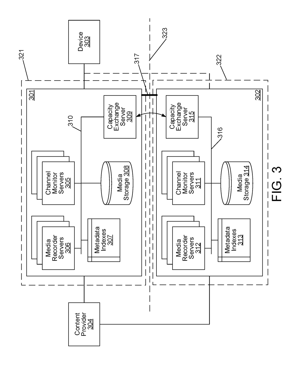 Fault Tolerant Capacity Exchange