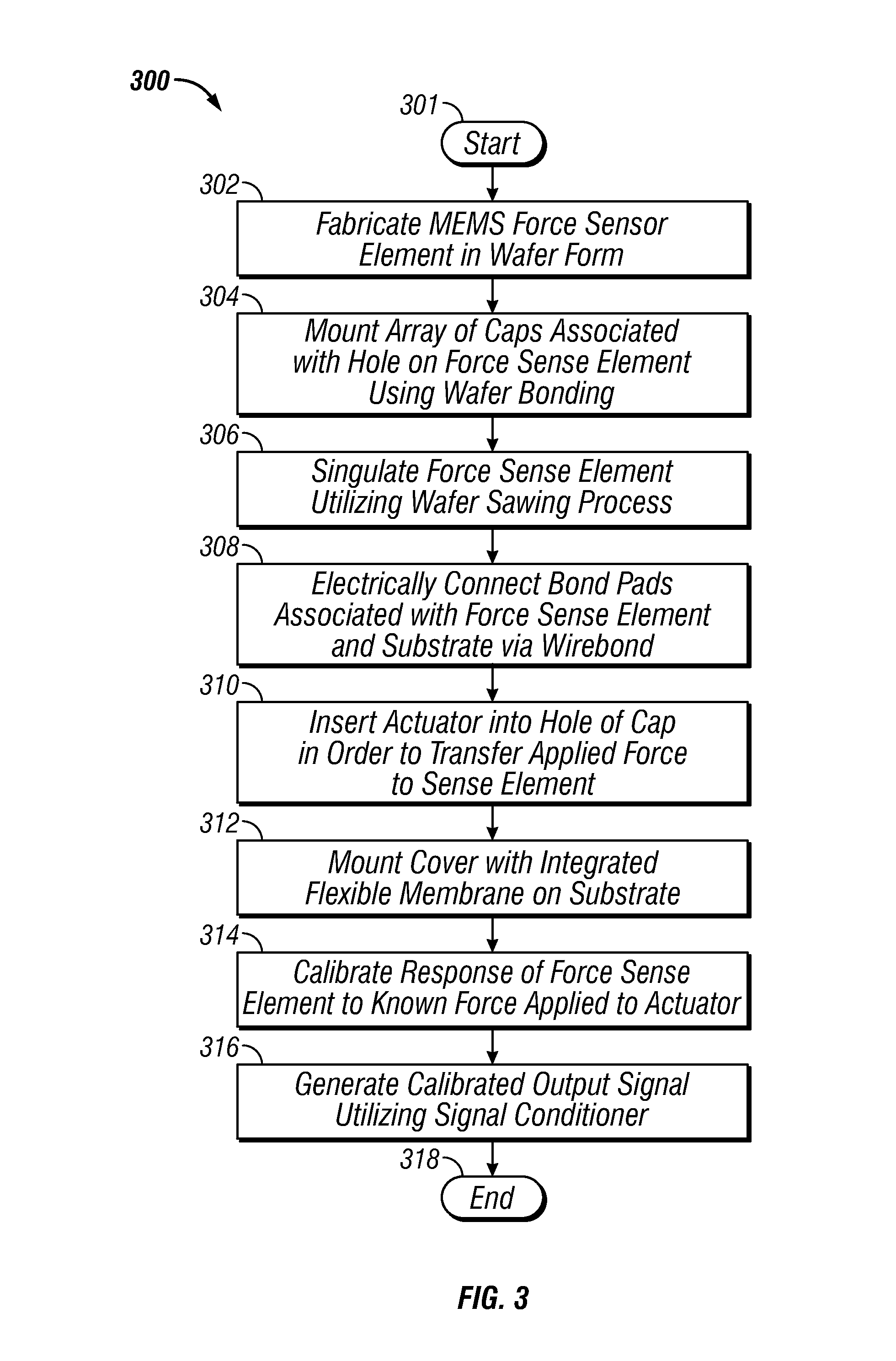 Force sensor apparatus