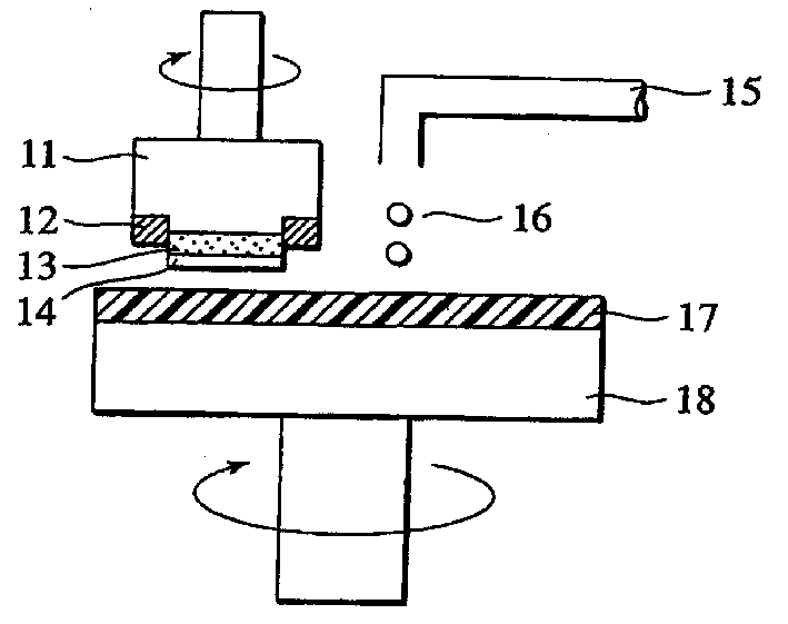 Polishing compound and method for polishing substrate