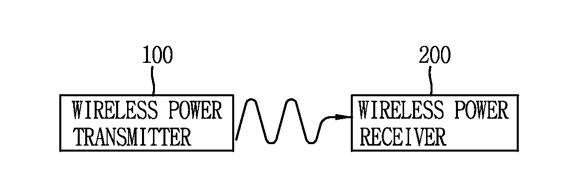 Wireless power transfer method, apparatus and system