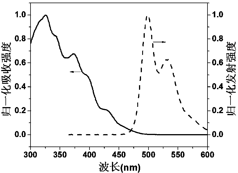 Application of poly(p-phenylenevinylene)conjugated polymer fluorescent nanomaterials in latent fingerprint visualization