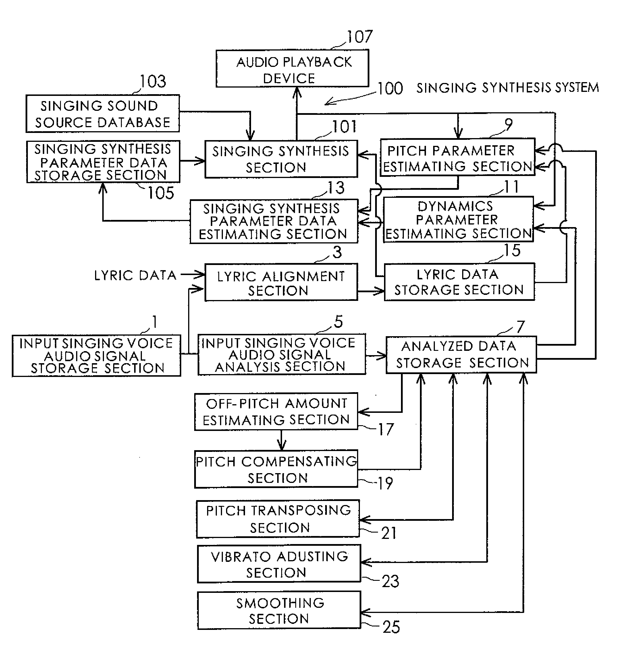 Singing synthesis parameter data estimation system