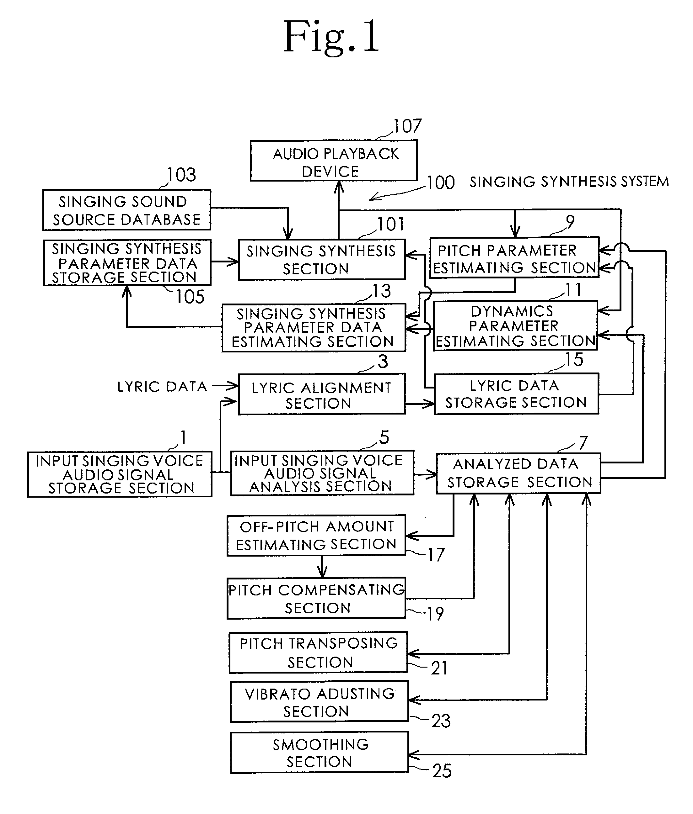 Singing synthesis parameter data estimation system