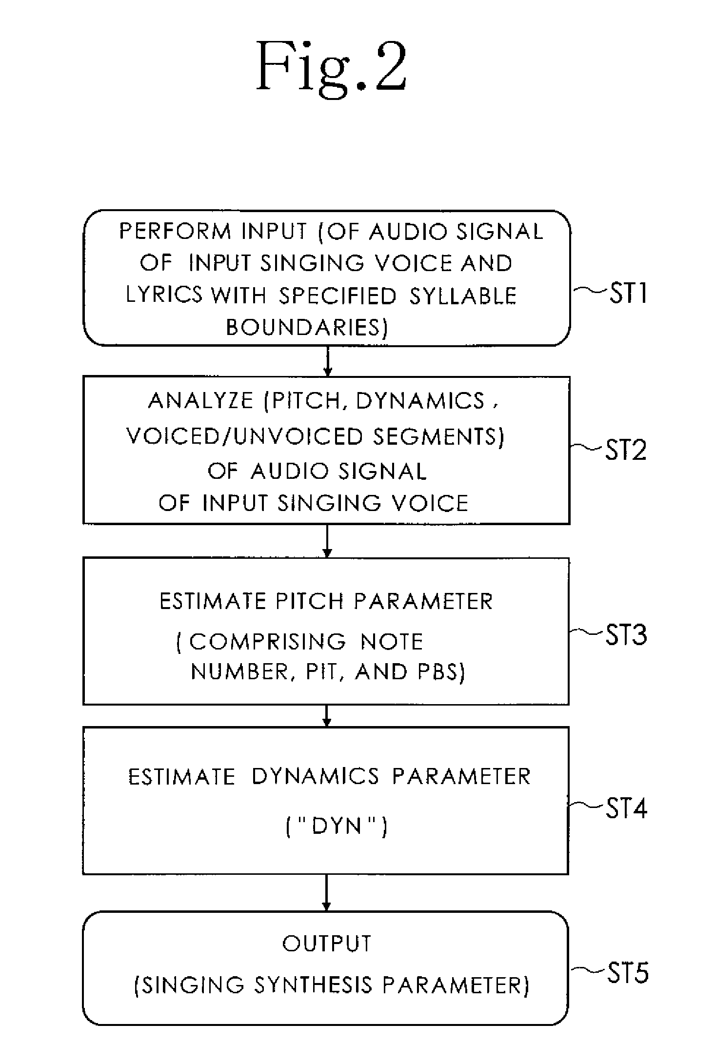 Singing synthesis parameter data estimation system