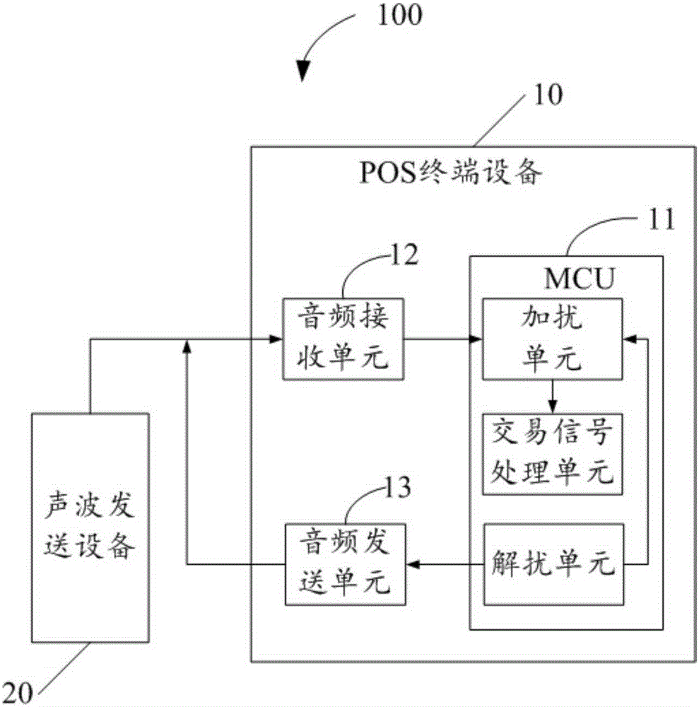 POS terminal equipment, sound wave payment system and method