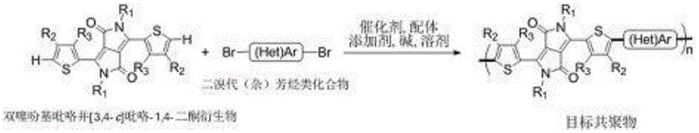 Preparation method of bis-thienyl pyrrolo-[3,4-c] pyrrole-1,4-diketone and (hybrid) arene copolymer