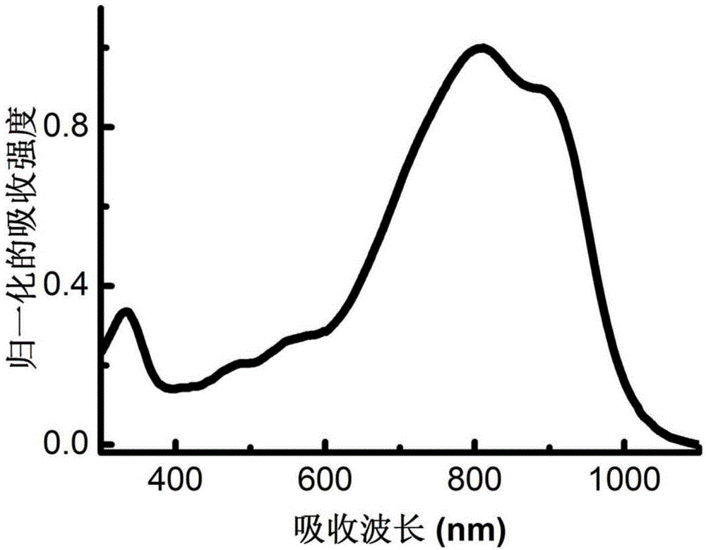 Preparation method of bis-thienyl pyrrolo-[3,4-c] pyrrole-1,4-diketone and (hybrid) arene copolymer