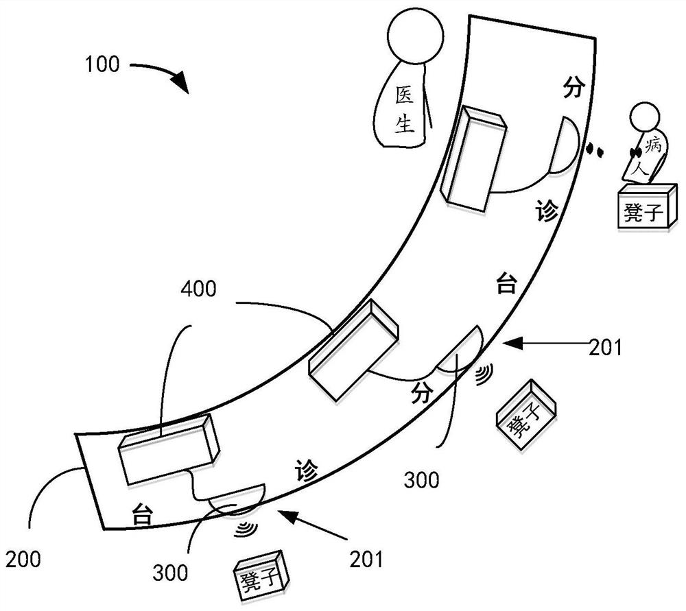 Triage table monitoring system and non-contact physiological sign monitoring device