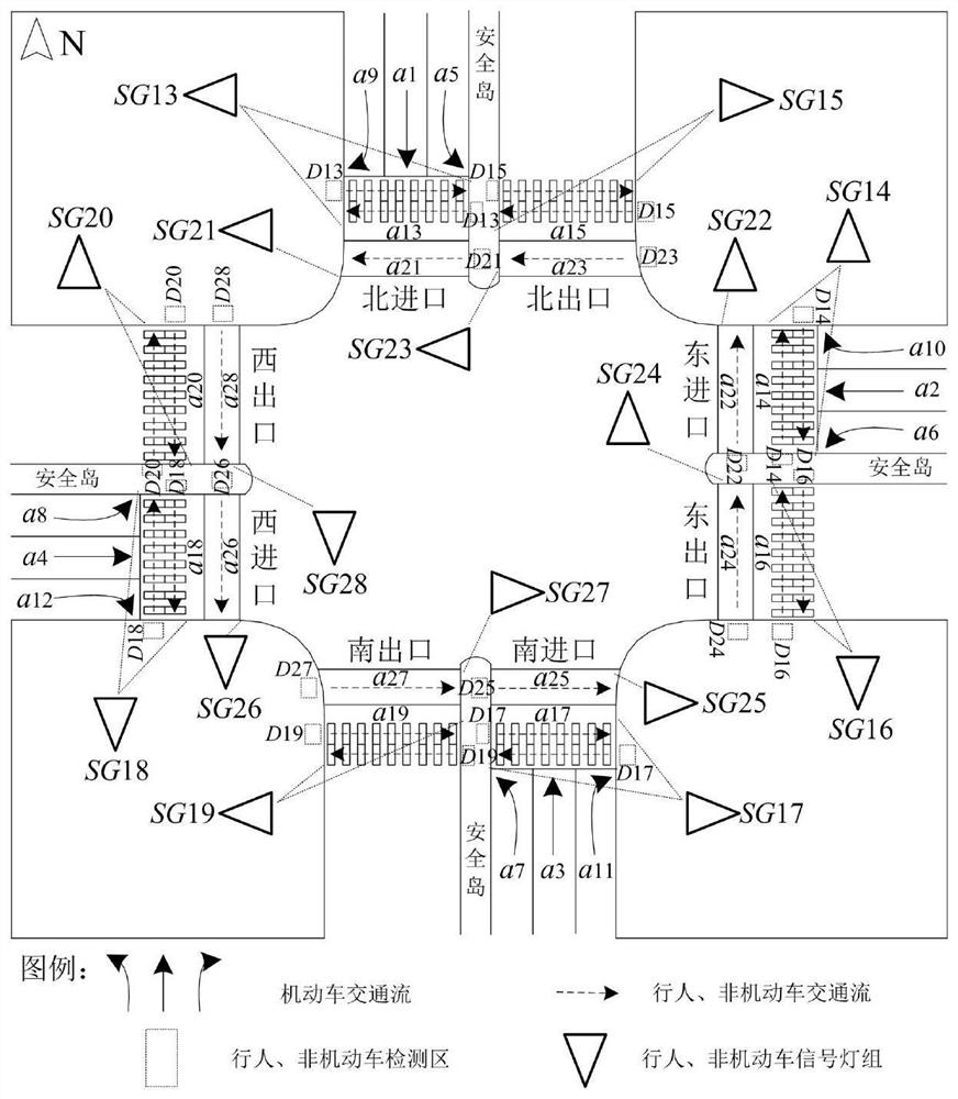 Automatic induction control method for pedestrian and non-motor vehicle crossing signals at intersection