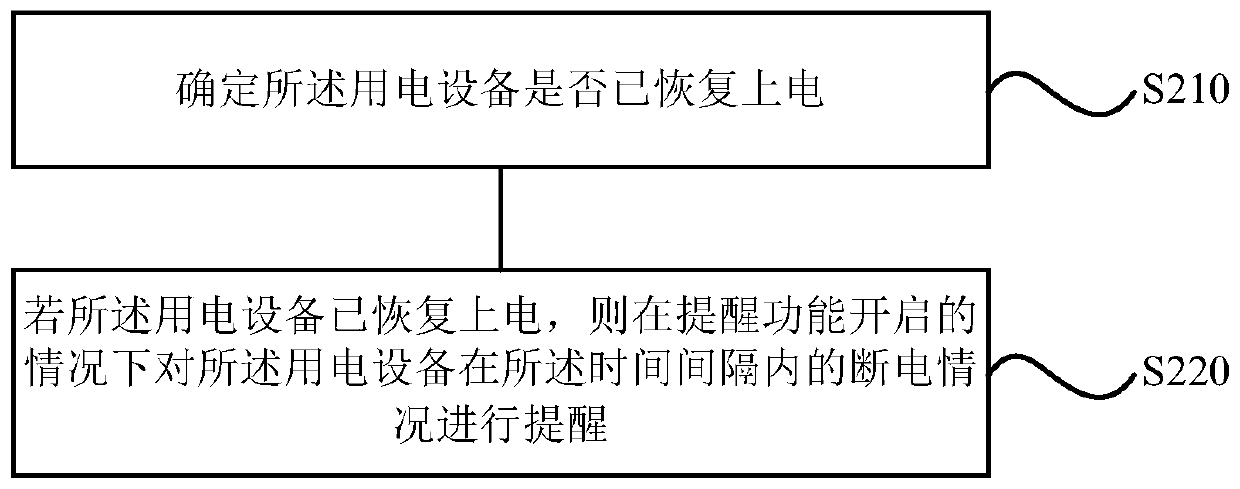 Method, device, storage medium and refrigerator for determining power failure