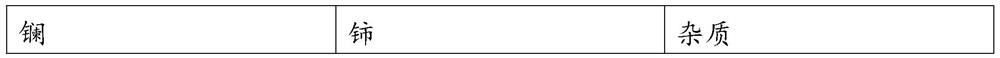 Rare earth alloy material and preparation method thereof