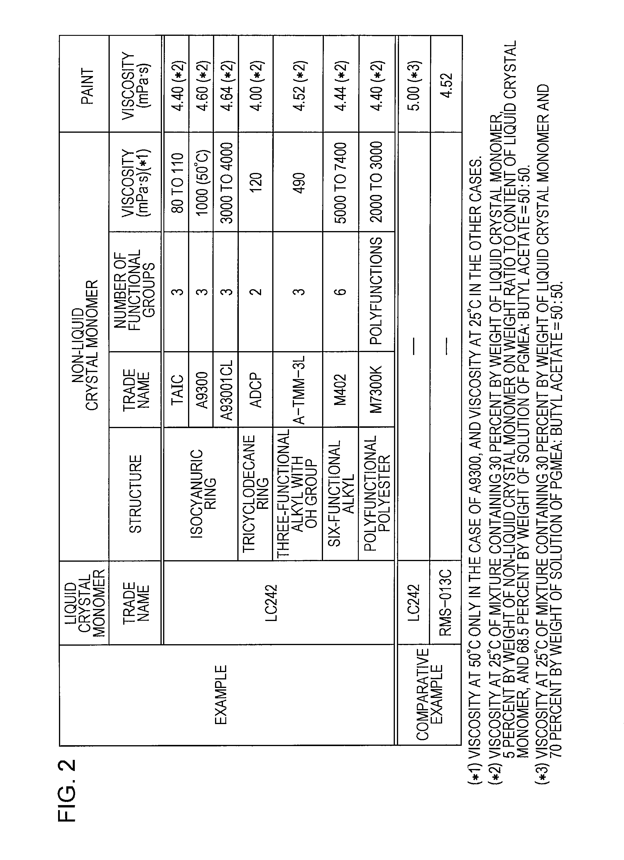 Paint, retardation element, display device, method for manufacturing retardation element