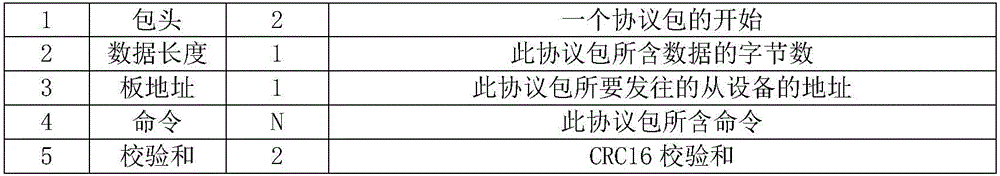 RS485-bus-based intelligent cabinet communication method and system