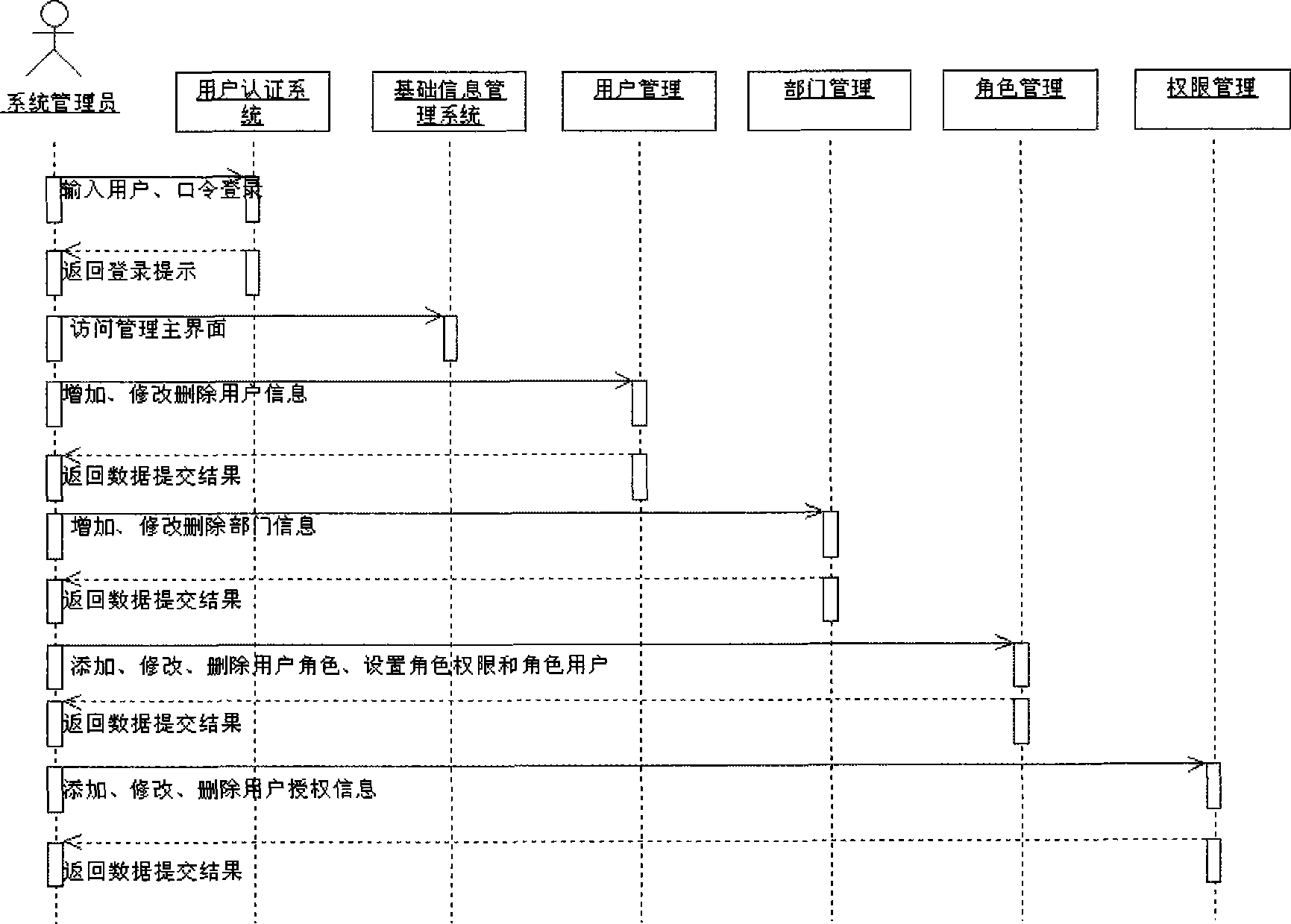 A coal mine under-well secure integration management system