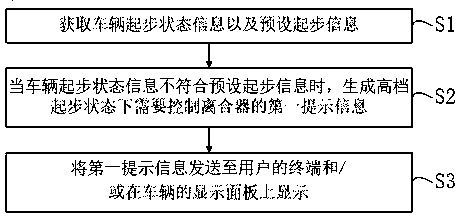 Mechanical type clutch control method and device and vehicle