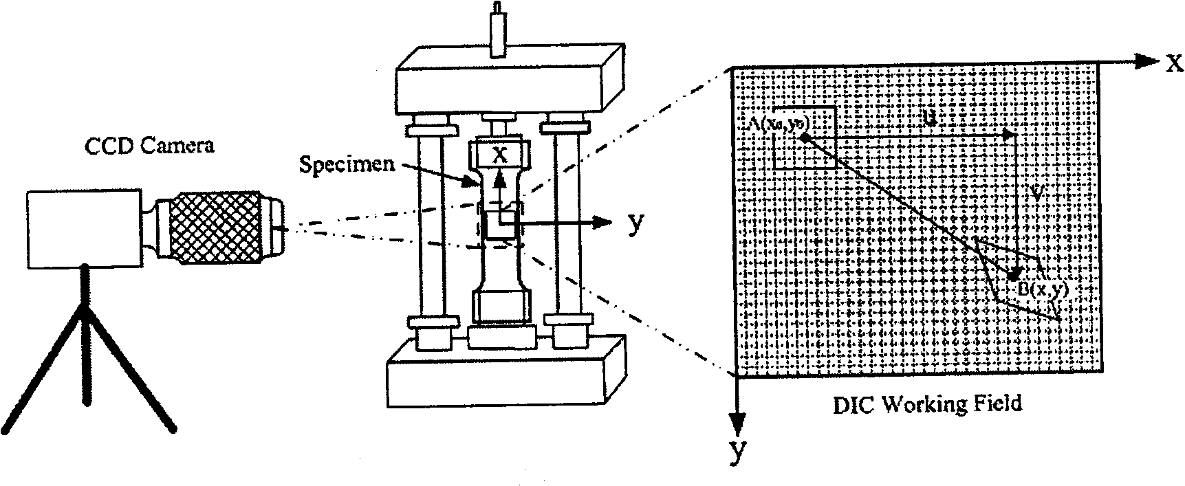 Method for quantitatively measuring inhomogeneous deformation of nano-crystal material