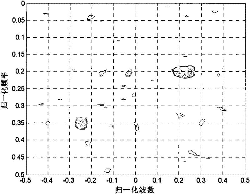 Novel high-resolution orientation-estimating method based on Cauchy Gaussian model