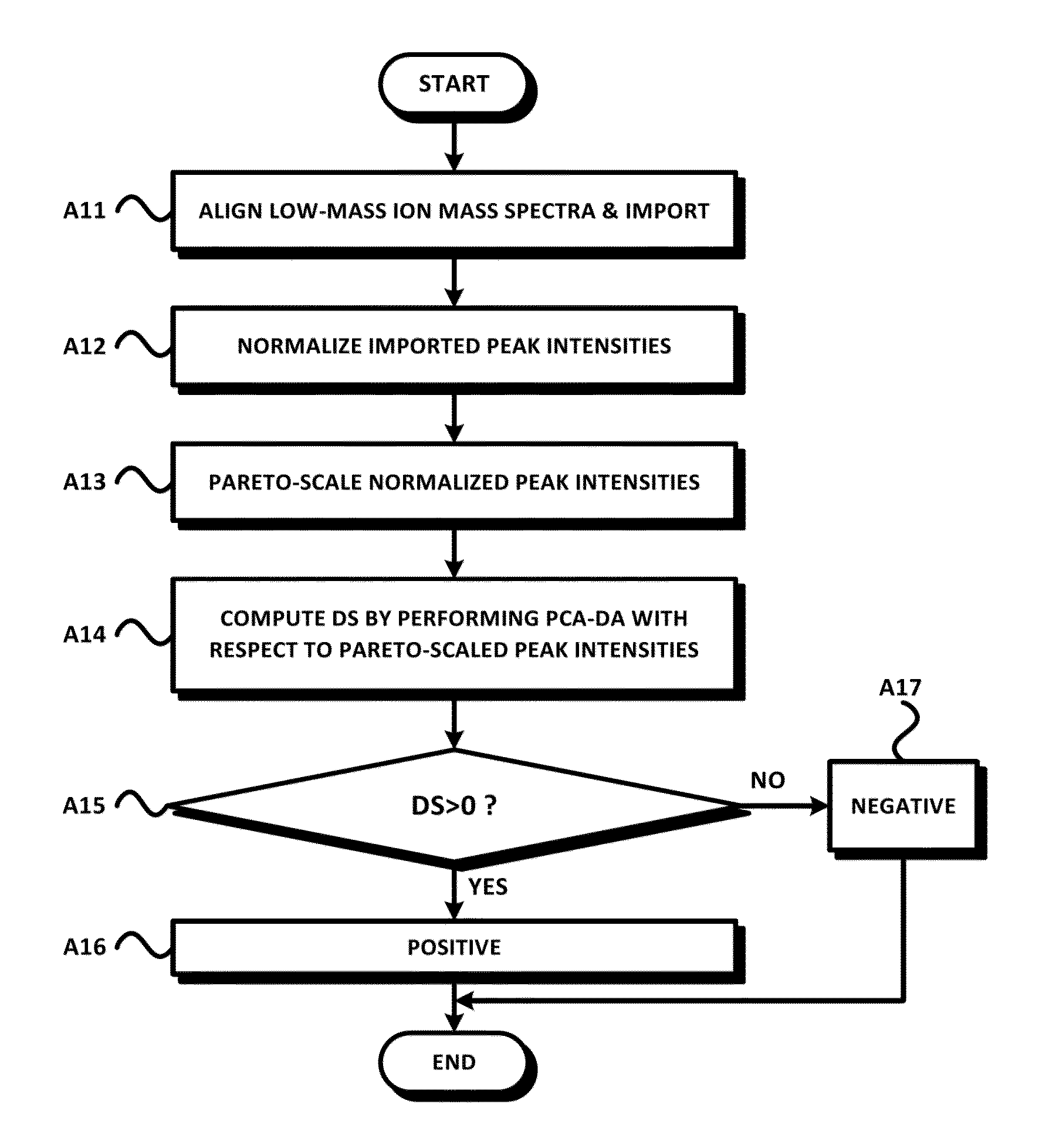 Apparatus for cancer diagnosis