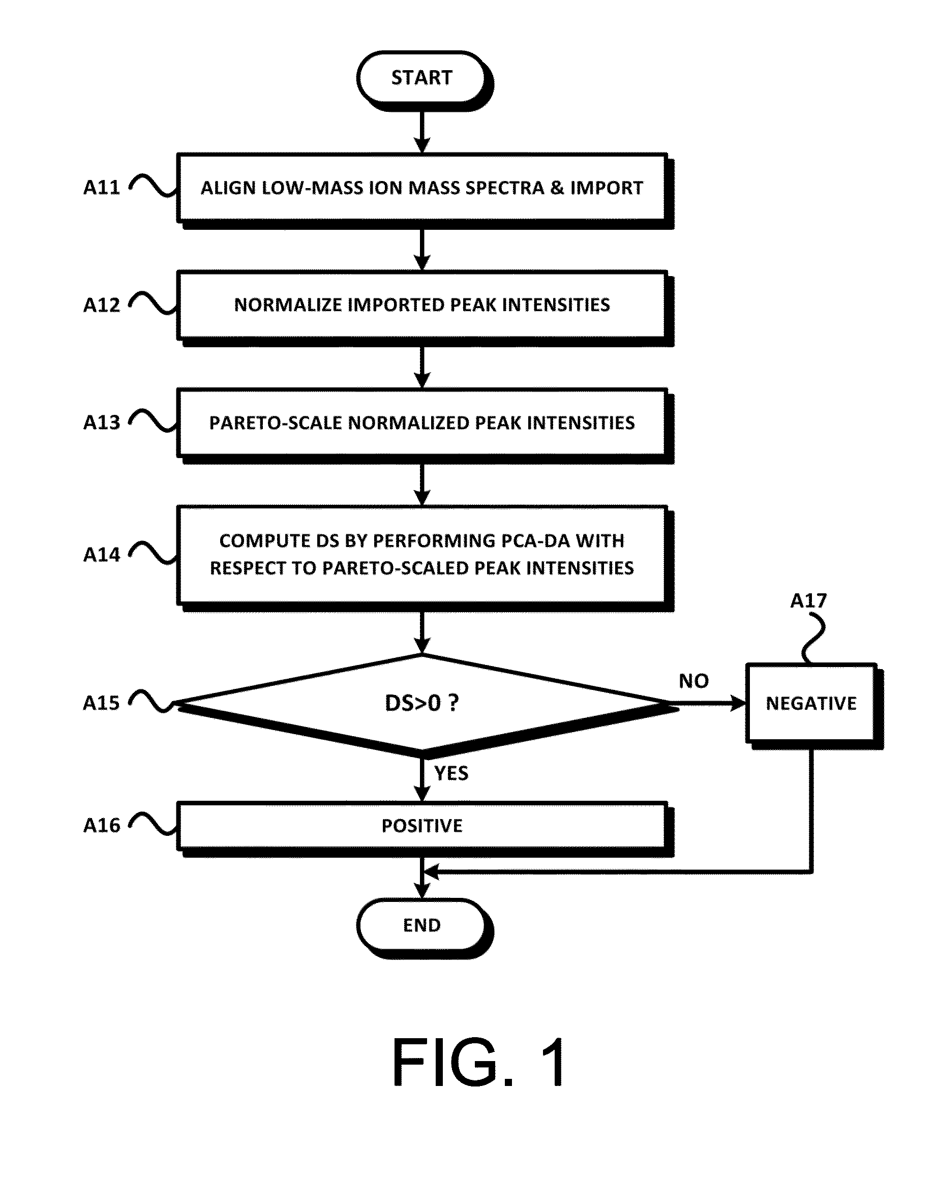 Apparatus for cancer diagnosis