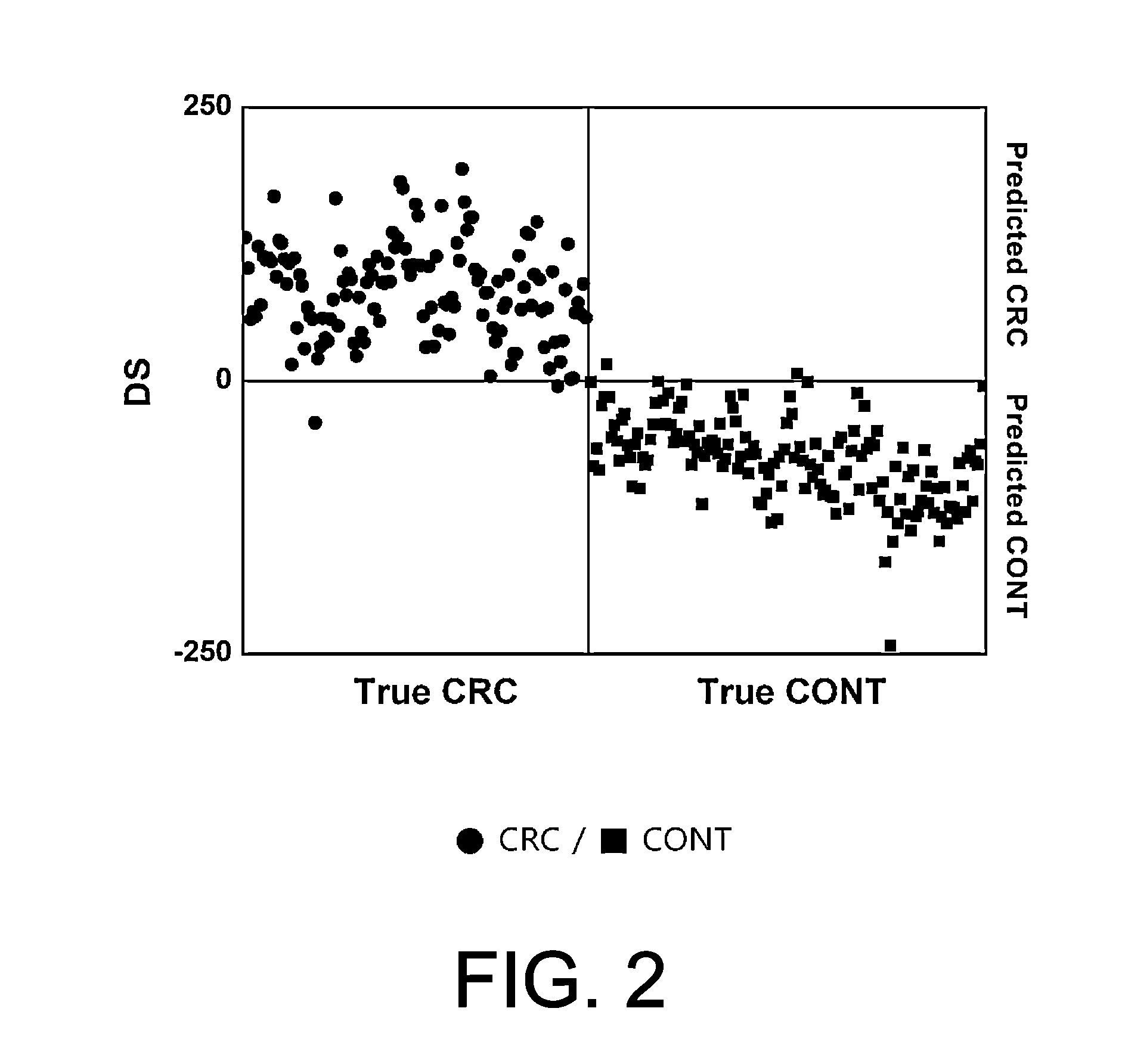 Apparatus for cancer diagnosis